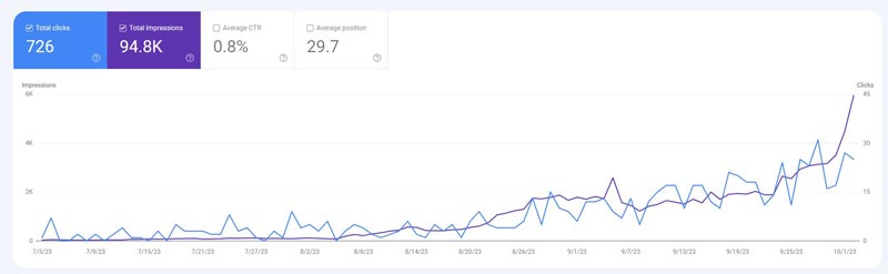 optimizare seo